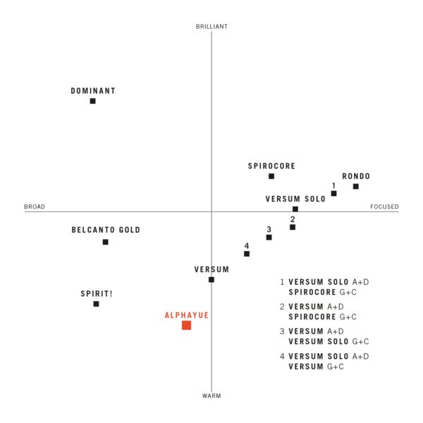 Thomastik Rondo Cello